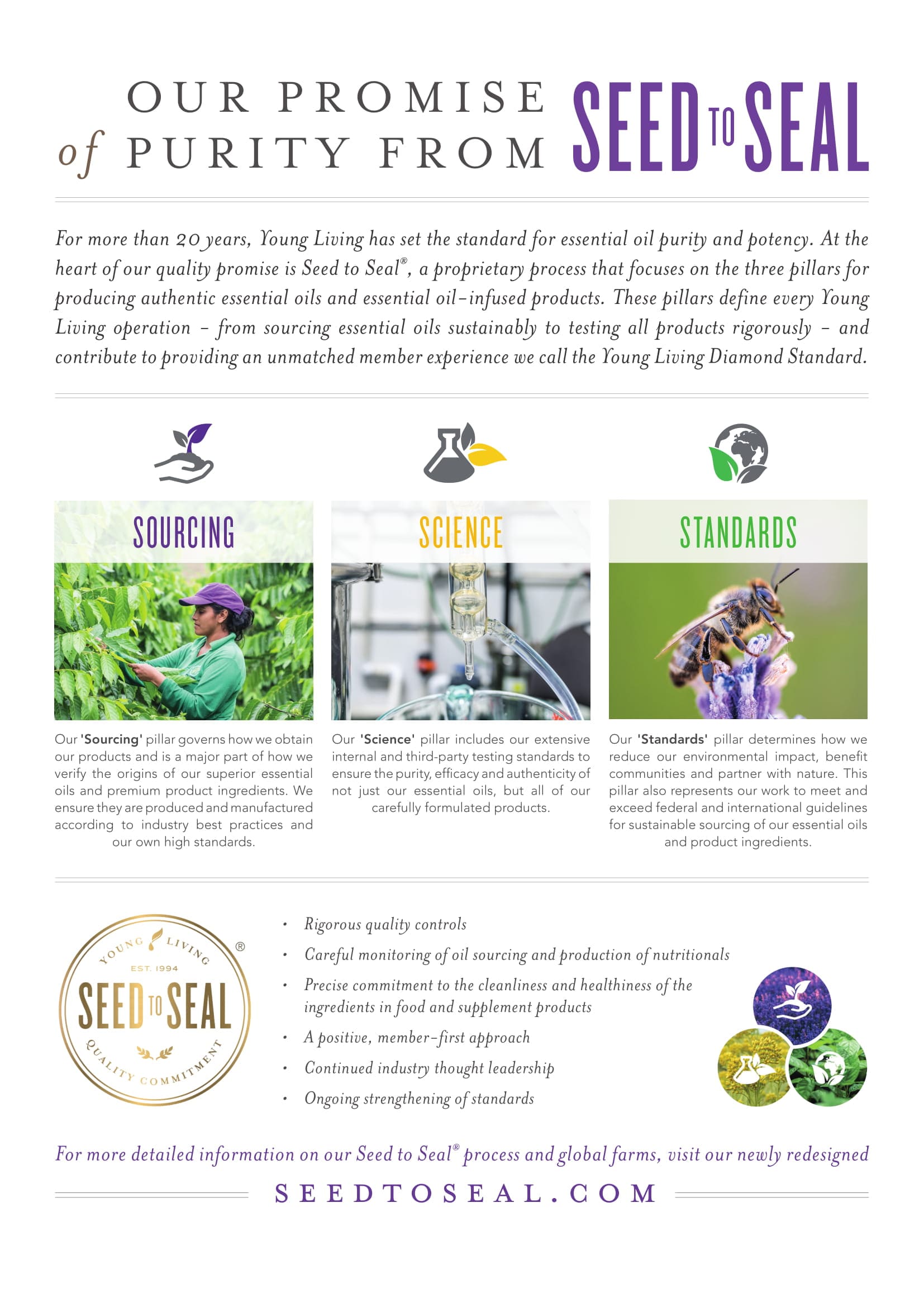 Info Graphic: Young Living Seed to Seal Promise